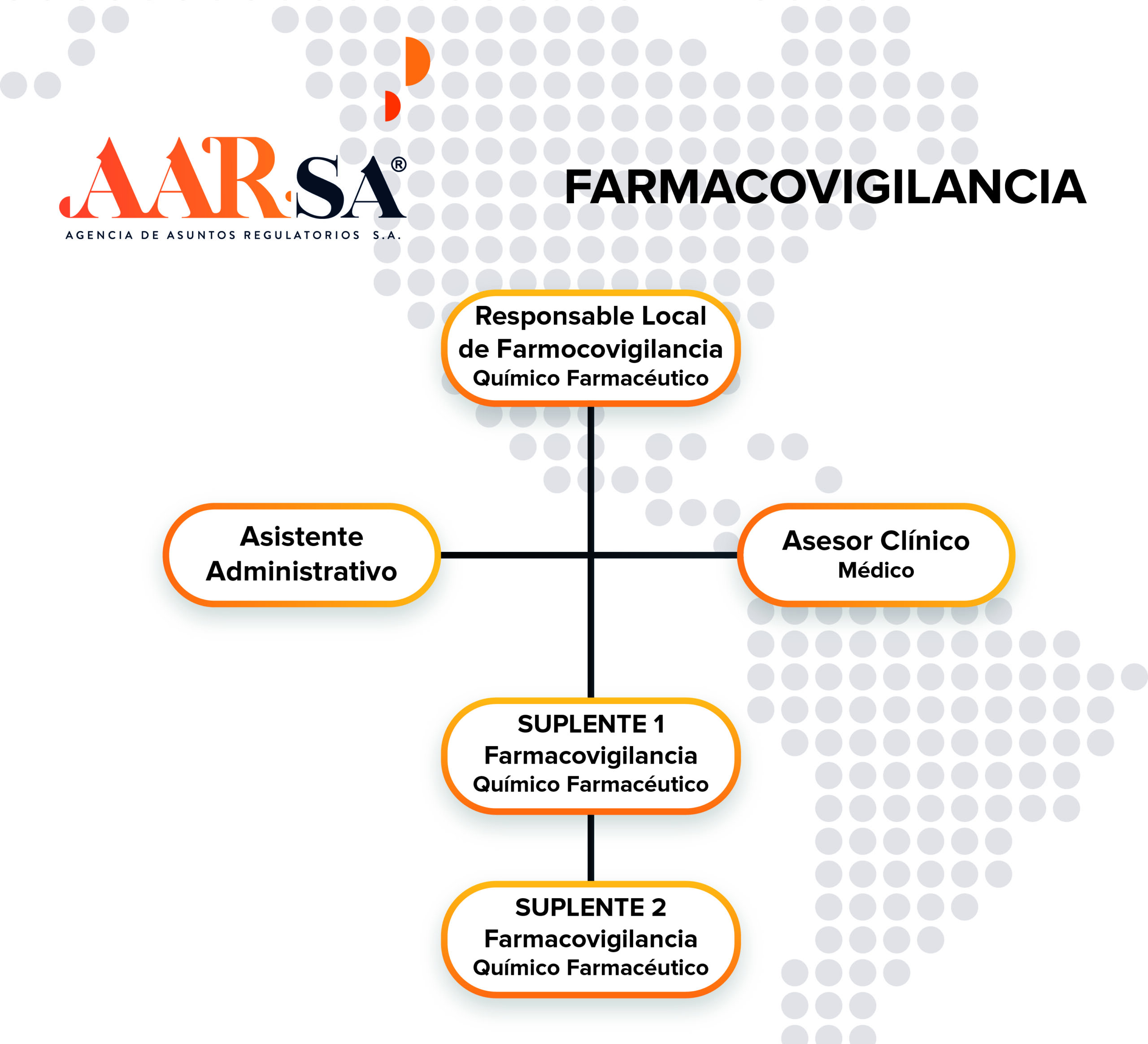 Pharmacovigilance Organizational Chart