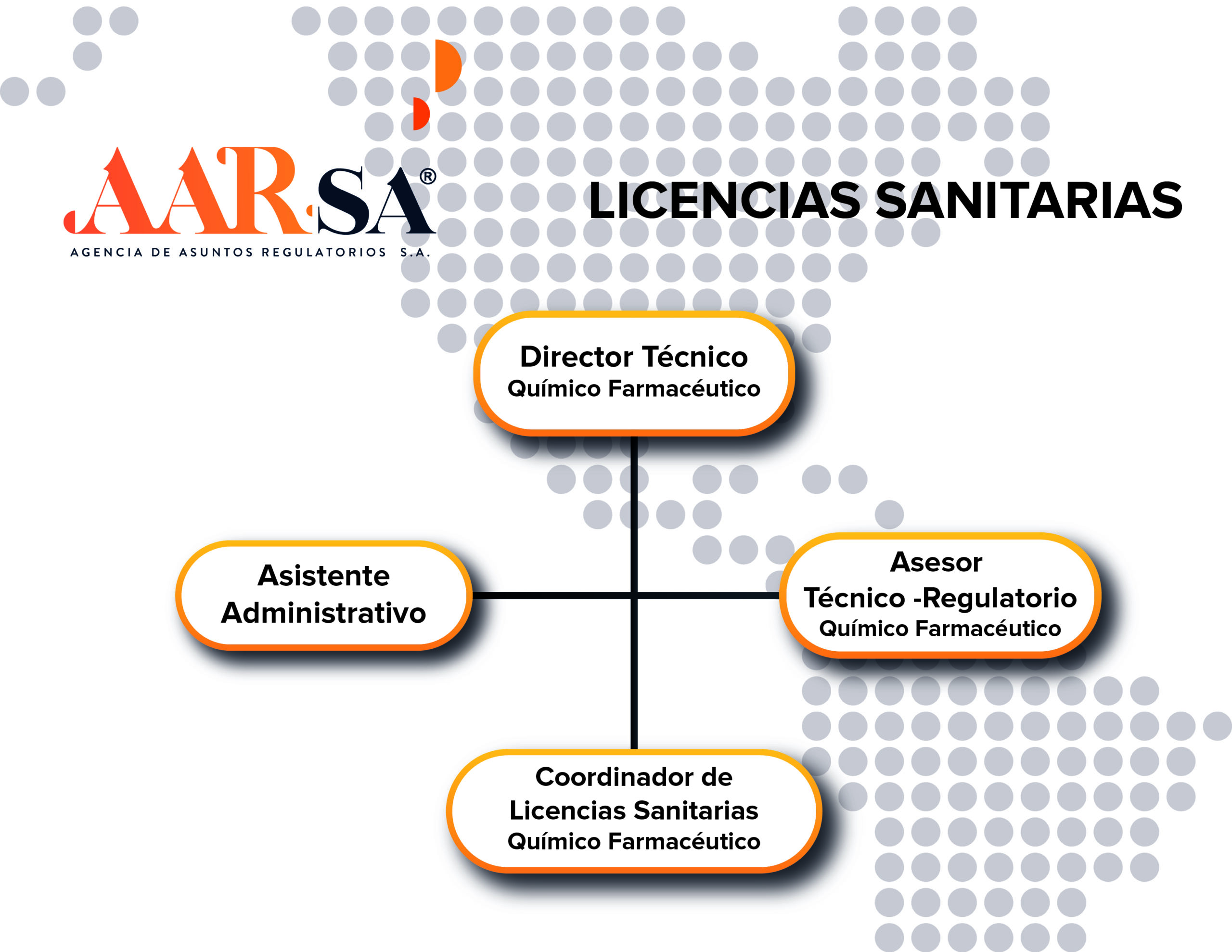 Health Licenses Organizational Chart