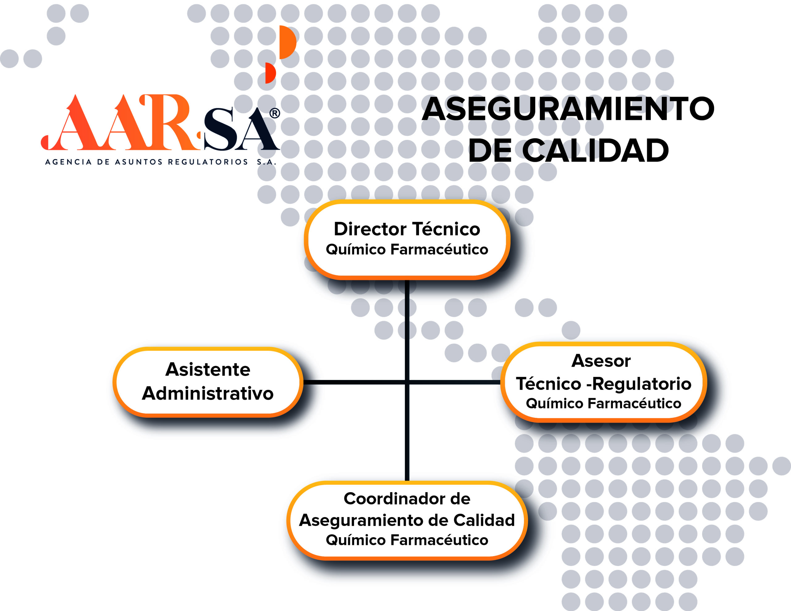 Quality Assurance Organizational Chart