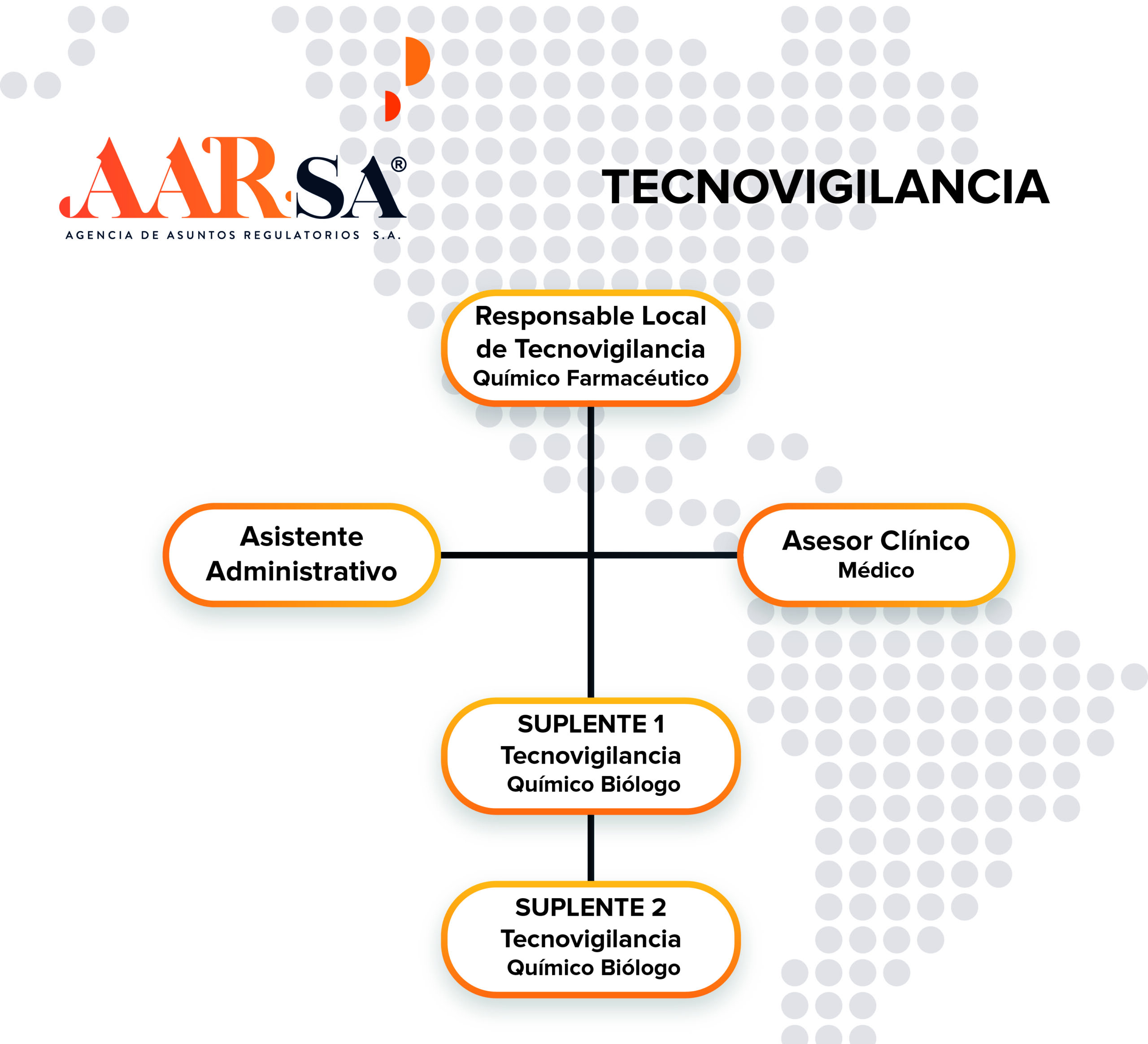 Technovigilance Organizational Chart